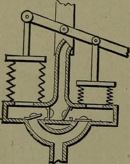 An illustration from Mechanical movements, powers and devices, 1911, leaf 153