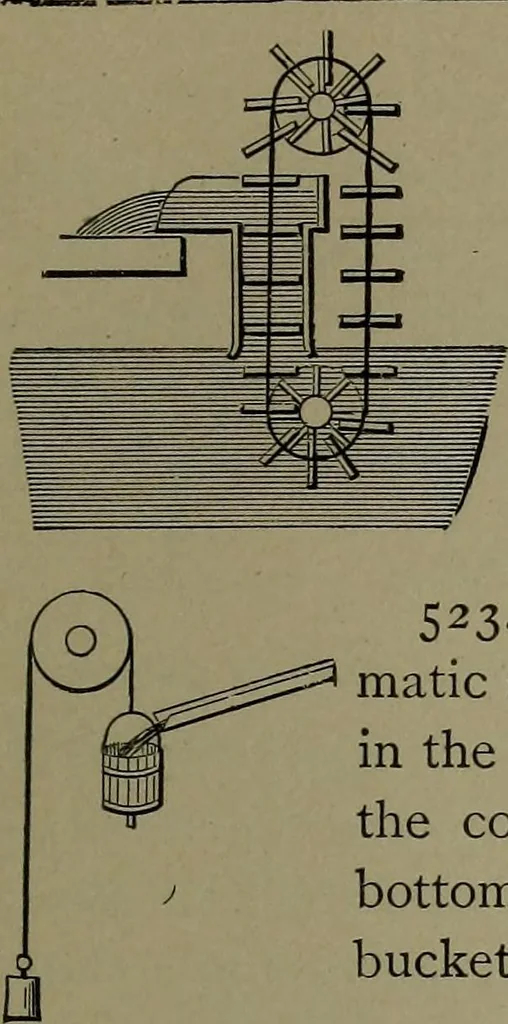 An illustration from Mechanical movements, powers and devices, 1911, leaf 154