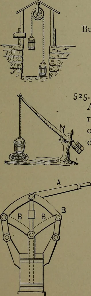 An illustration from Mechanical movements, powers and devices, 1911, leaf 154