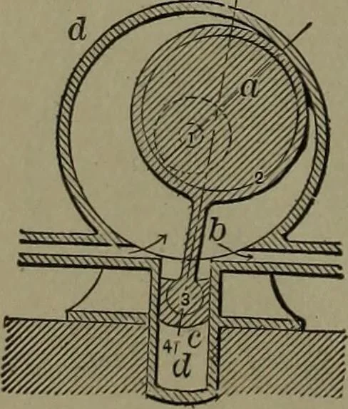 An illustration from Mechanical movements, powers and devices, 1911, leaf 157
