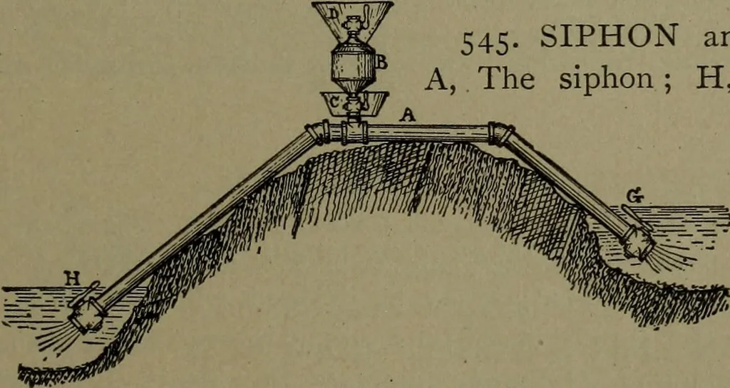 An illustration from Mechanical movements, powers and devices, 1911, leaf 158