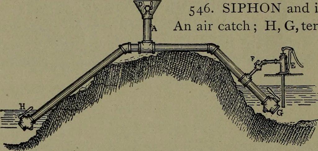An illustration from Mechanical movements, powers and devices, 1911, leaf 159