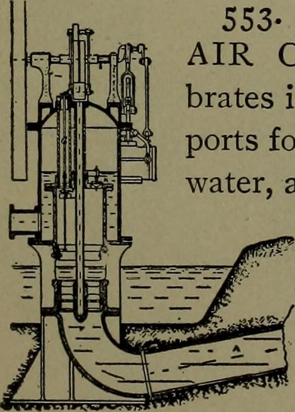 An illustration from Mechanical movements, powers and devices, 1911, leaf 160
