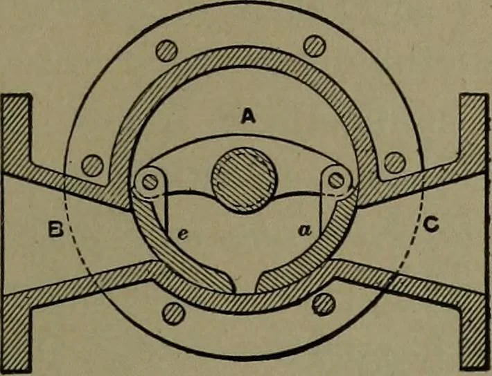 An illustration from Mechanical movements, powers and devices, 1911, leaf 170