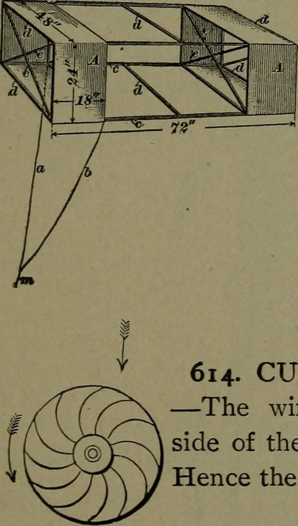An illustration from Mechanical movements, powers and devices, 1911, leaf 176