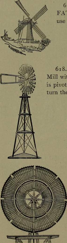 An illustration from Mechanical movements, powers and devices, 1911, leaf 177