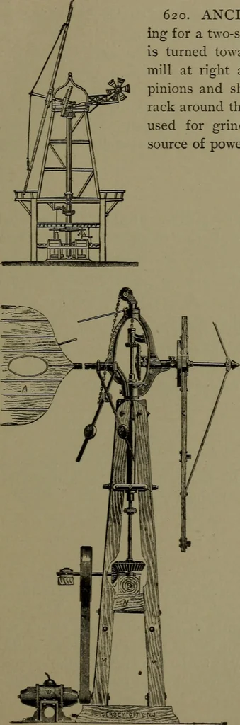 An illustration from Mechanical movements, powers and devices, 1911, leaf 178