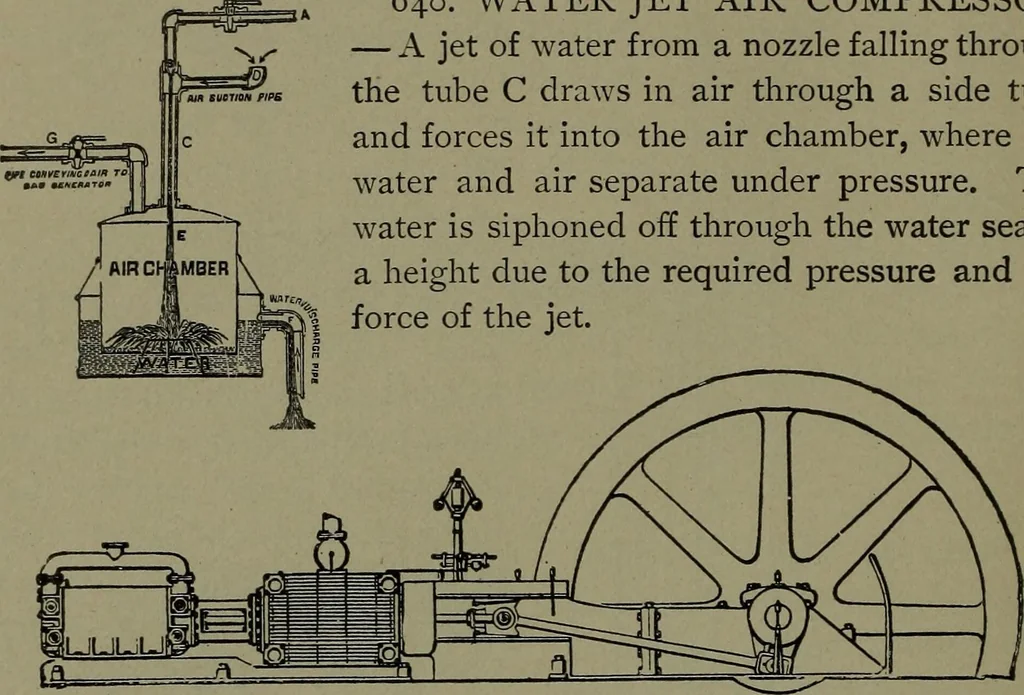 An illustration from Mechanical movements, powers and devices, 1911, leaf 183