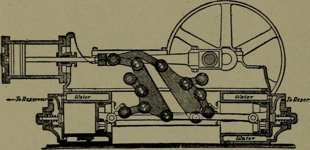 An illustration from Mechanical movements, powers and devices, 1911, leaf 185
