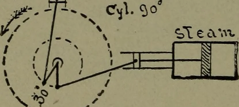An illustration from Mechanical movements, powers and devices, 1911, leaf 187