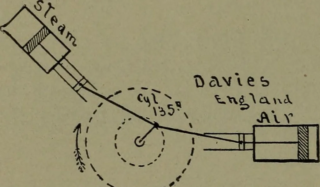 An illustration from Mechanical movements, powers and devices, 1911, leaf 187
