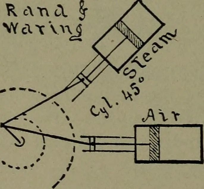 An illustration from Mechanical movements, powers and devices, 1911, leaf 187