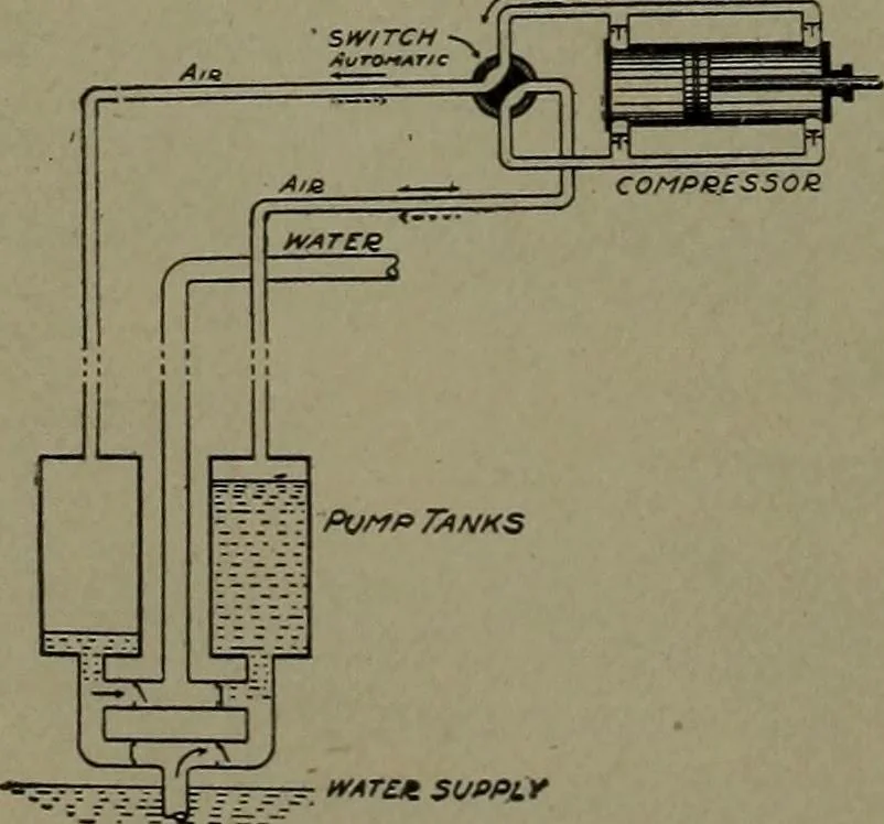 An illustration from Mechanical movements, powers and devices, 1911, leaf 187