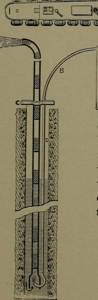 An illustration from Mechanical movements, powers and devices, 1911, leaf 188