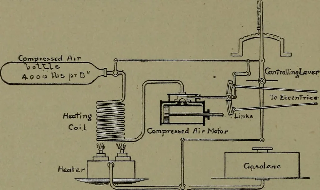 An illustration from Mechanical movements, powers and devices, 1911, leaf 189
