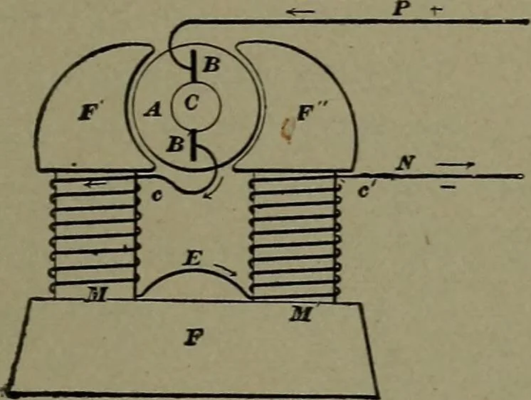An illustration from Mechanical movements, powers and devices, 1911, leaf 200