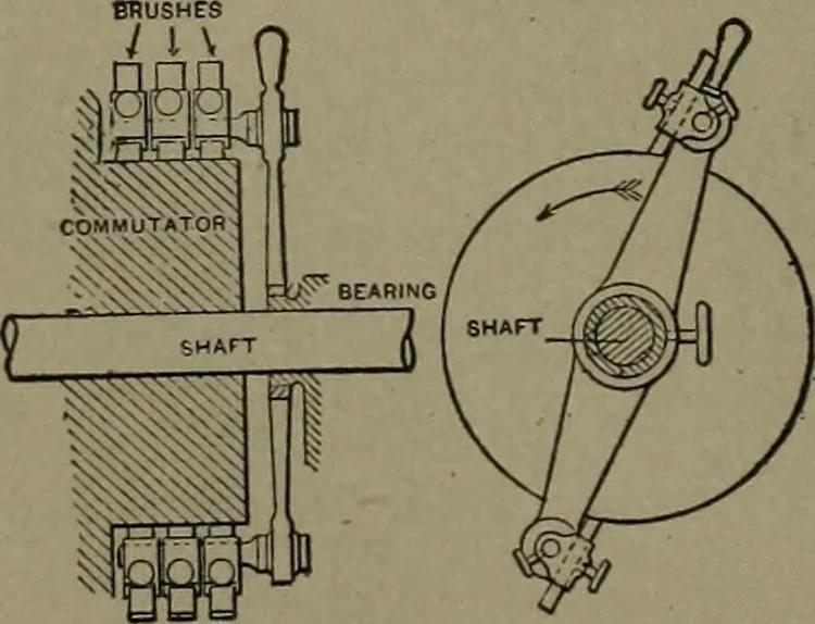 An illustration from Mechanical movements, powers and devices, 1911, leaf 201