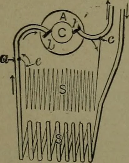 An illustration from Mechanical movements, powers and devices, 1911, leaf 202
