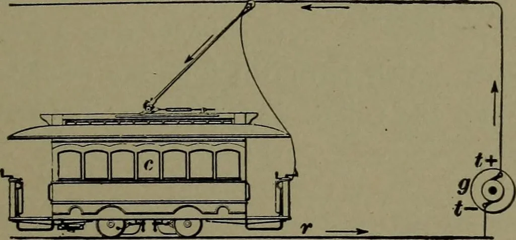 An illustration from Mechanical movements, powers and devices, 1911, leaf 204