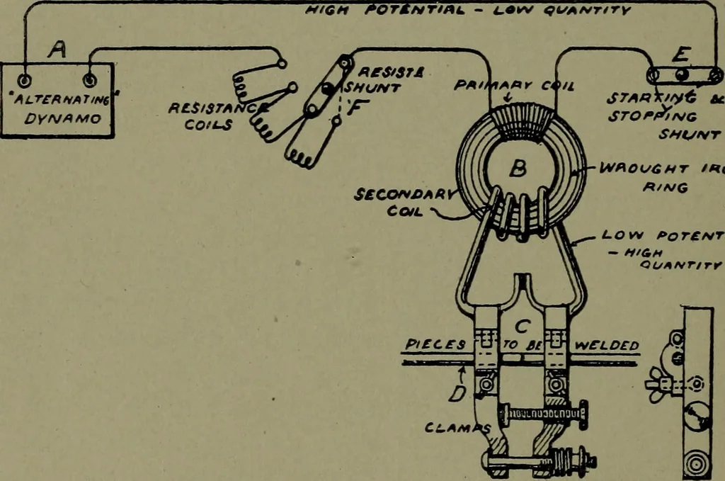 An illustration from Mechanical movements, powers and devices, 1911, leaf 211
