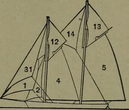 An illustration from Mechanical movements, powers and devices, 1911, leaf 219