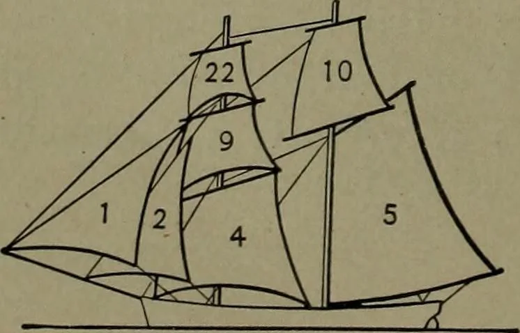 An illustration from Mechanical movements, powers and devices, 1911, leaf 219