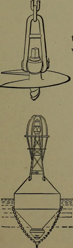 An illustration from Mechanical movements, powers and devices, 1911, leaf 224