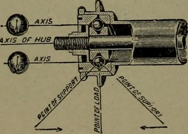 An illustration from Mechanical movements, powers and devices, 1911, leaf 235