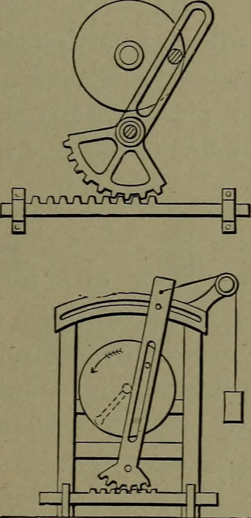 An illustration from Mechanical movements, powers and devices, 1911, leaf 242