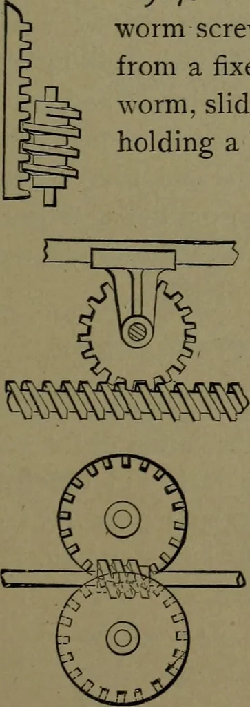 An illustration from Mechanical movements, powers and devices, 1911, leaf 244