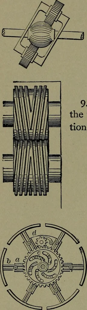 An illustration from Mechanical movements, powers and devices, 1911, leaf 249