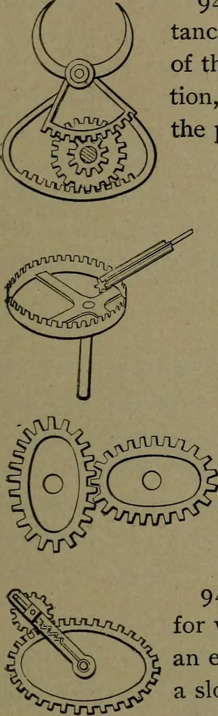 An illustration from Mechanical movements, powers and devices, 1911, leaf 252