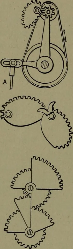 An illustration from Mechanical movements, powers and devices, 1911, leaf 255