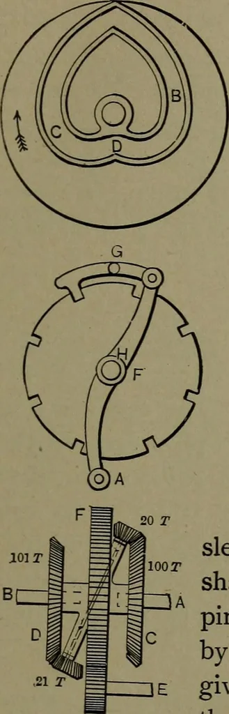 An illustration from Mechanical movements, powers and devices, 1911, leaf 256