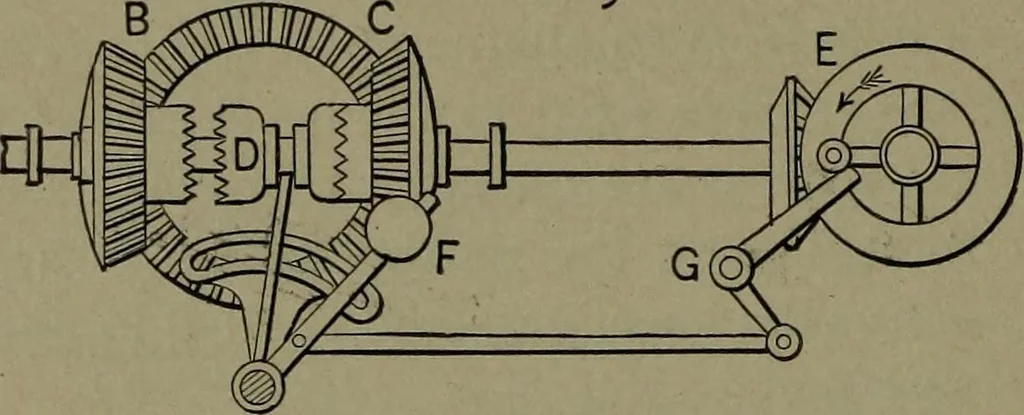 An illustration from Mechanical movements, powers and devices, 1911, leaf 259
