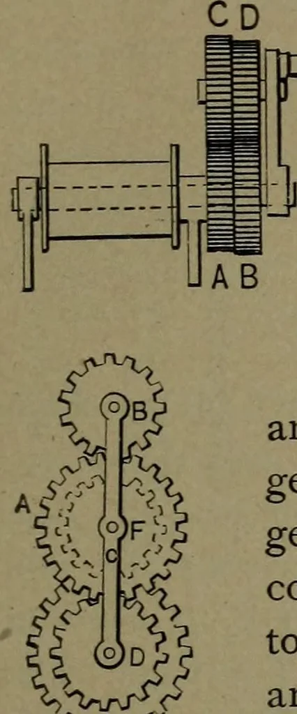 An illustration from Mechanical movements, powers and devices, 1911, leaf 260