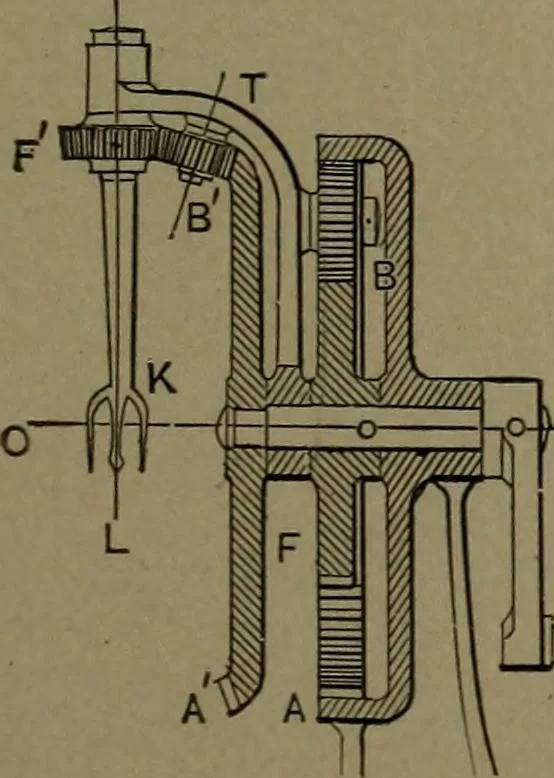 An illustration from Mechanical movements, powers and devices, 1911, leaf 260