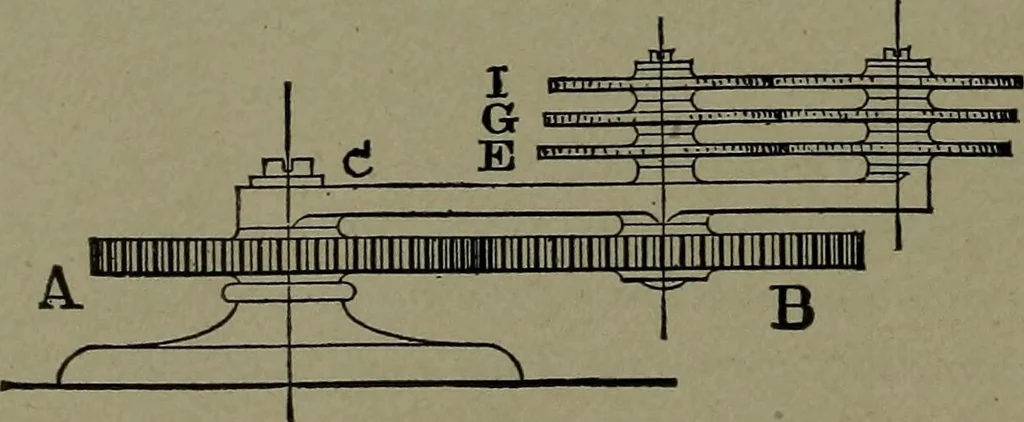 An illustration from Mechanical movements, powers and devices, 1911, leaf 261