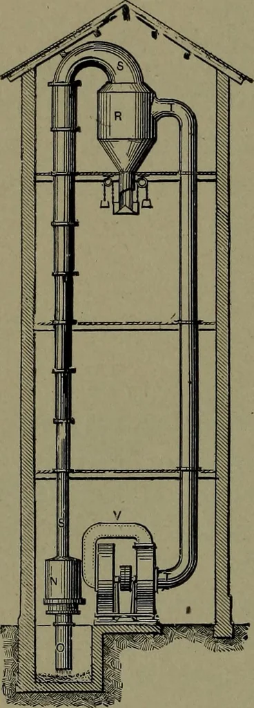 An illustration from Mechanical movements, powers and devices, 1911, leaf 263