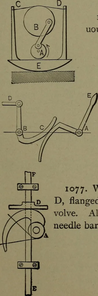 An illustration from Mechanical movements, powers and devices, 1911, leaf 278