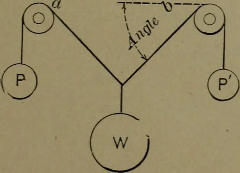 An illustration from Mechanical movements, powers and devices, 1911, leaf 28