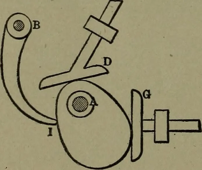 An illustration from Mechanical movements, powers and devices, 1911, leaf 283