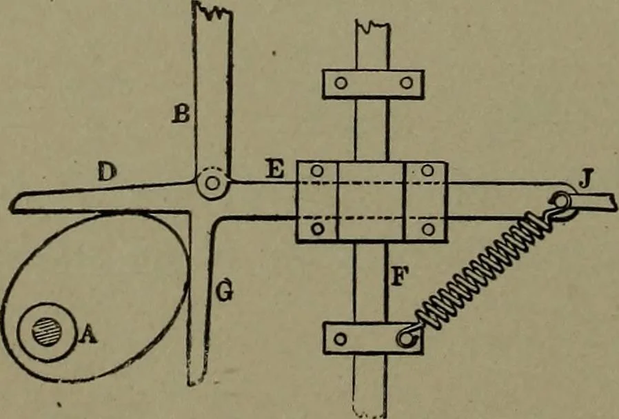 An illustration from Mechanical movements, powers and devices, 1911, leaf 283