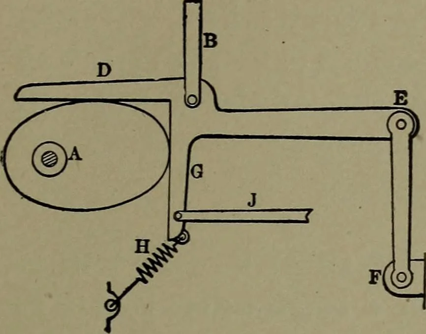 An illustration from Mechanical movements, powers and devices, 1911, leaf 284