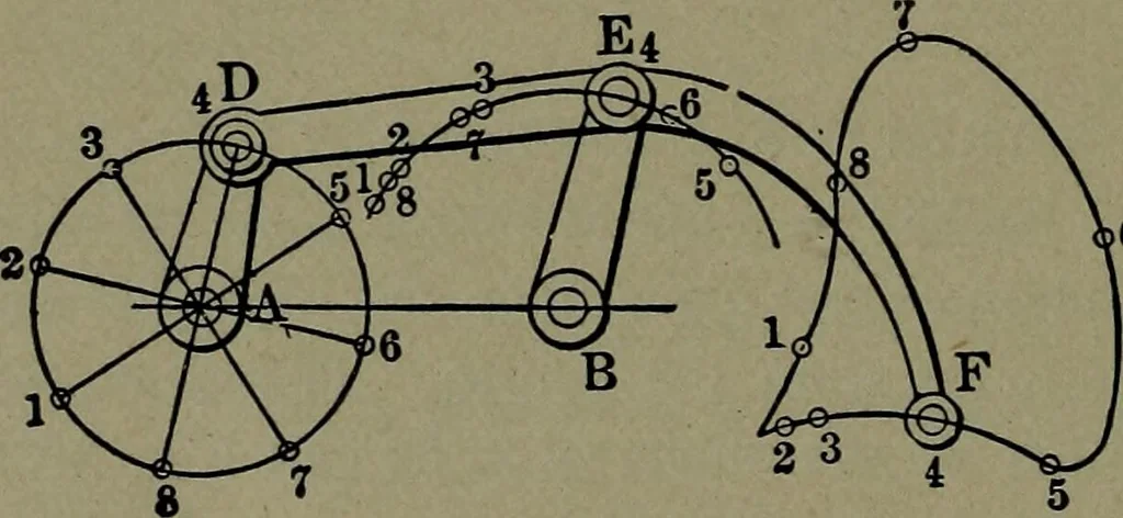 An illustration from Mechanical movements, powers and devices, 1911, leaf 287