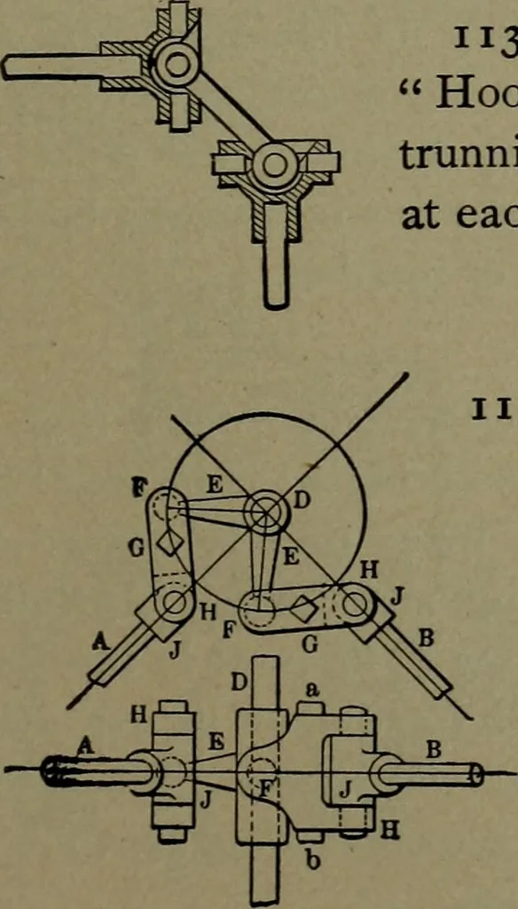 An illustration from Mechanical movements, powers and devices, 1911, leaf 288
