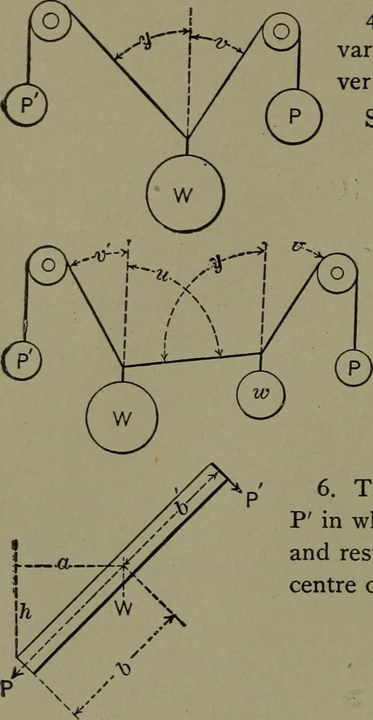 An illustration from Mechanical movements, powers and devices, 1911, leaf 29