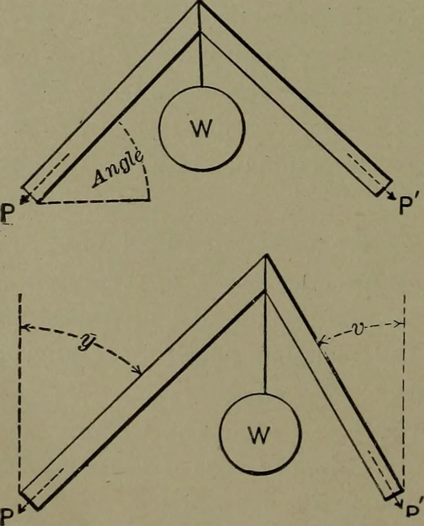 An illustration from Mechanical movements, powers and devices, 1911, leaf 29
