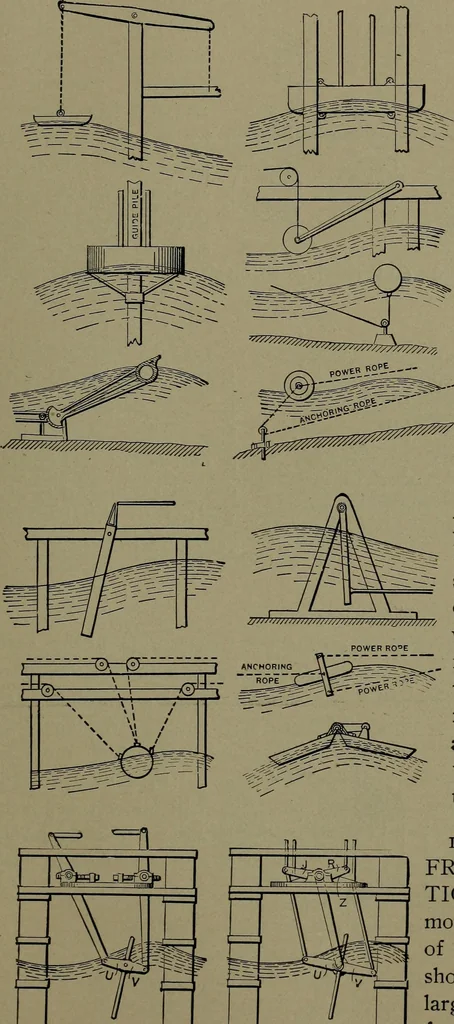 An illustration from Mechanical movements, powers and devices, 1911, leaf 292