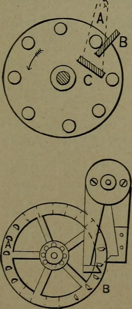 An illustration from Mechanical movements, powers and devices, 1911, leaf 296